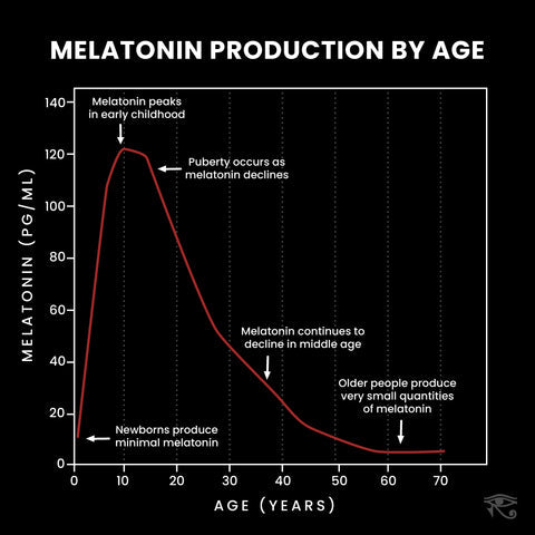 MELATONIN, bulk - powerful antioxidant*